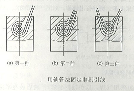 發電機電刷的研磨及更換技巧